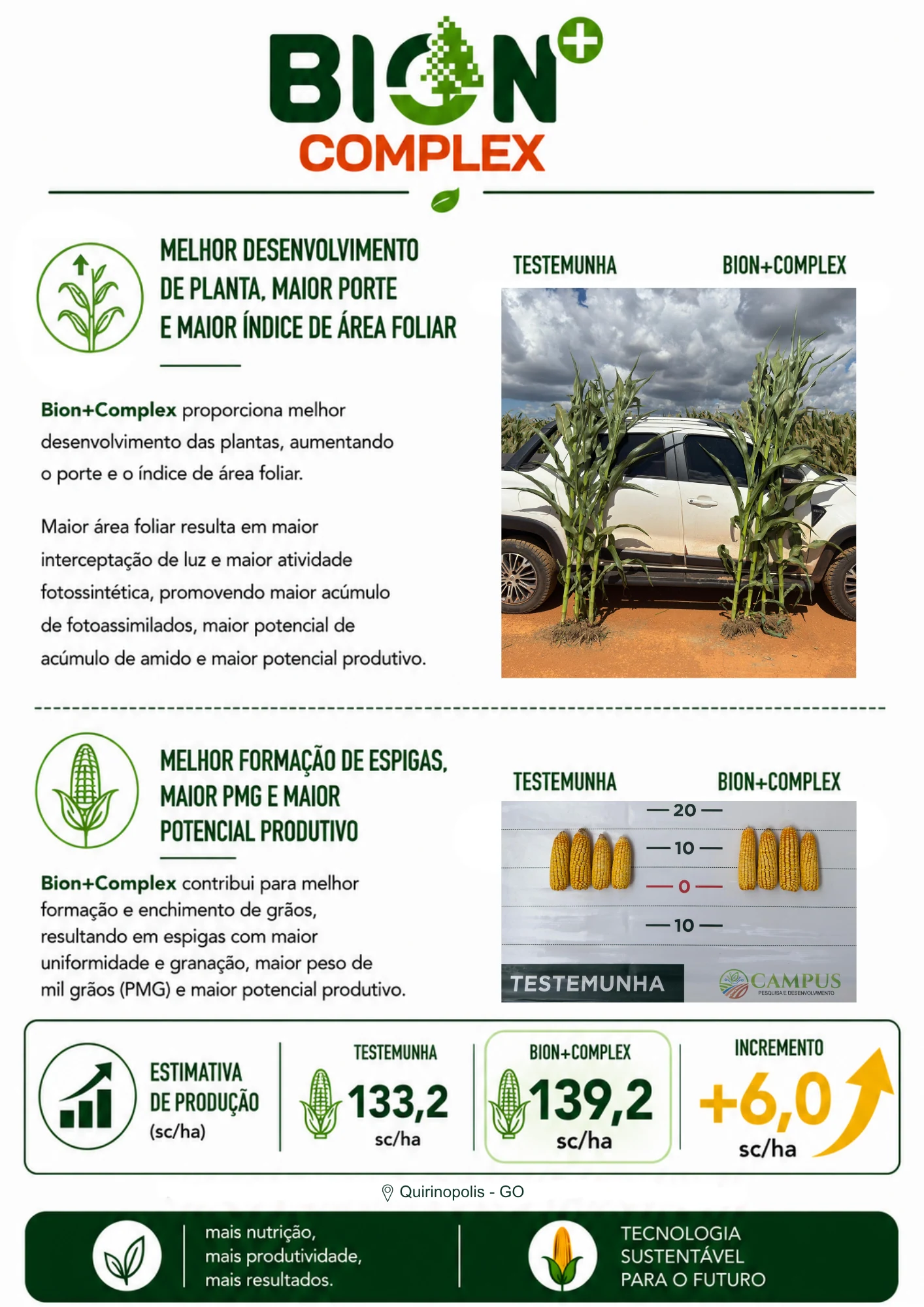 Resultados de Milho fornecidos pela Biocarbo